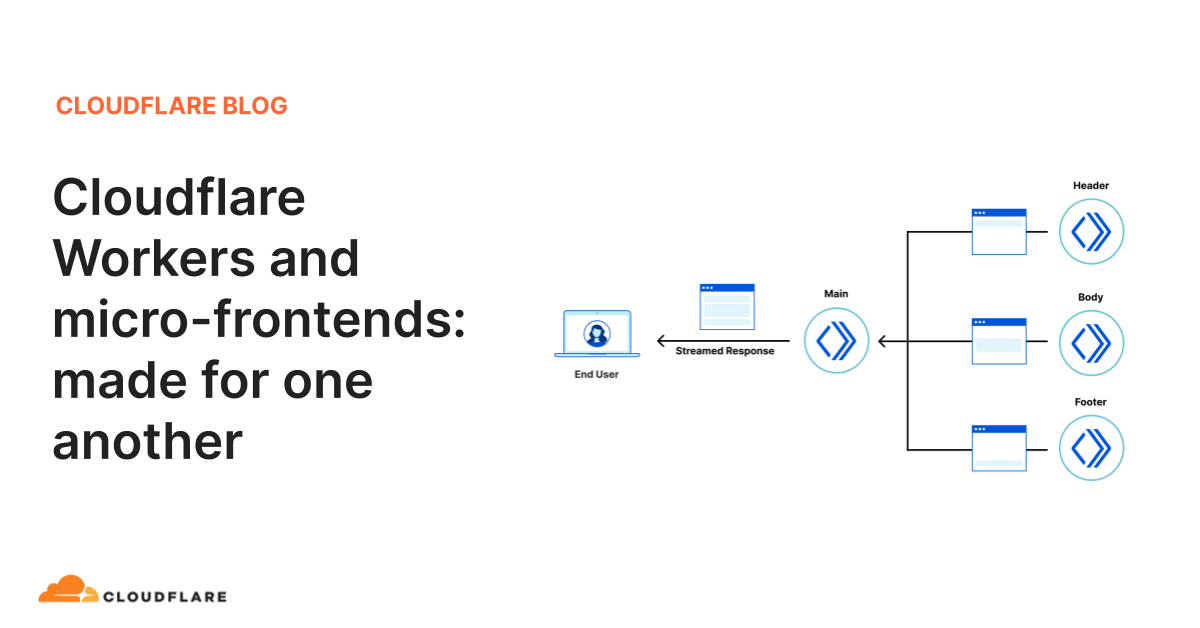 In this blog-post we demonstrate how hosting and combining multiple server-side rendered micro-frontends on Cloudflare Workers offer a highly scalable, high performance solution to these problems.